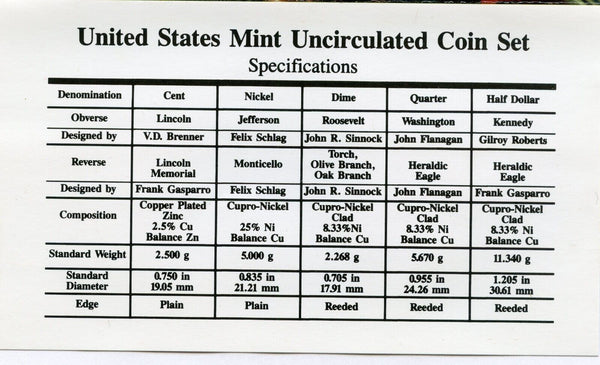 1995 US Uncirculated Mint Set 10 Coin United States Philadelphia Denver P & D